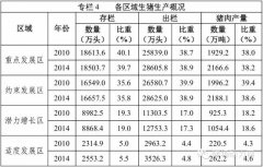 r(nng)I(y)P(gun)ӡl(f)ȫ(gu)ia(chn)l(f)չҎ(gu)(2016-2020)